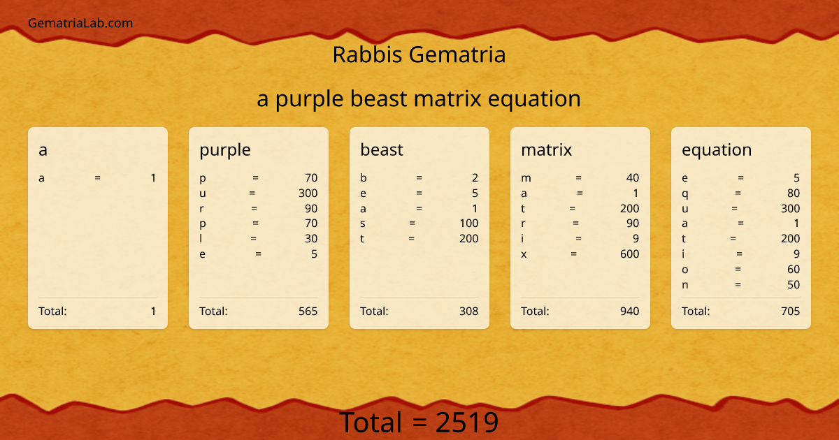 a purple beast matrix equation in rabbis Gematria